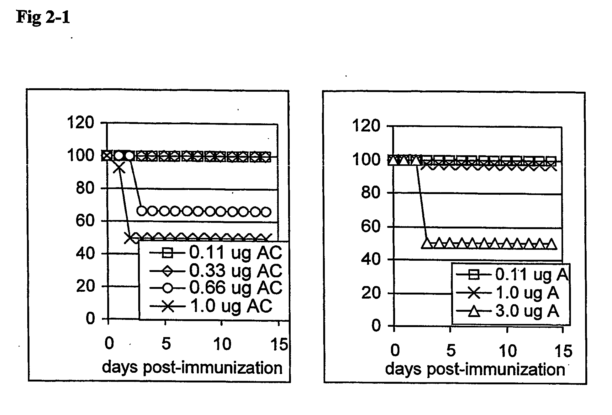 Quil a fraction with low toxicity and use thereof