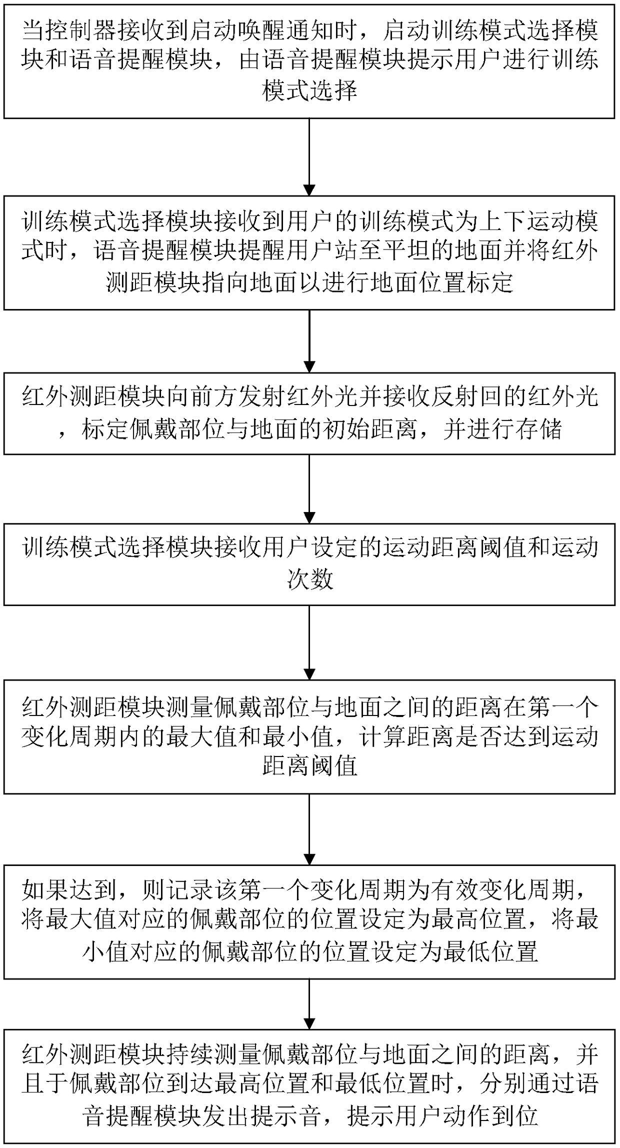 Wearable electronic equipment and method for monitoring motion state of athletic rehabilitation user