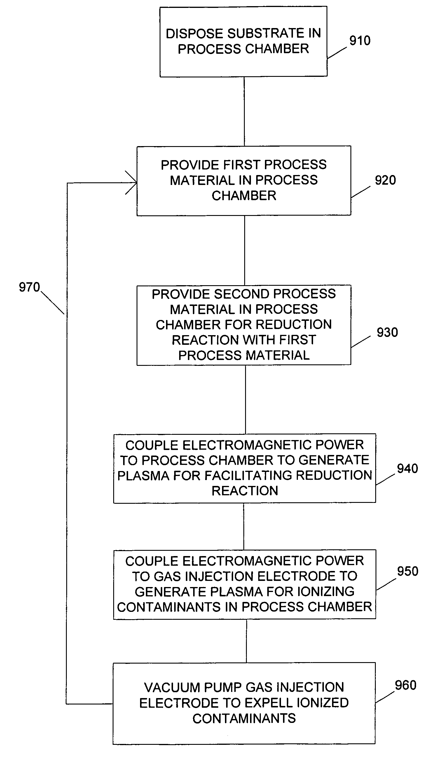 Plasma enhanced atomic layer deposition system and method