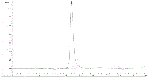 A detection method for determining the residual amount of l900 washing liquid