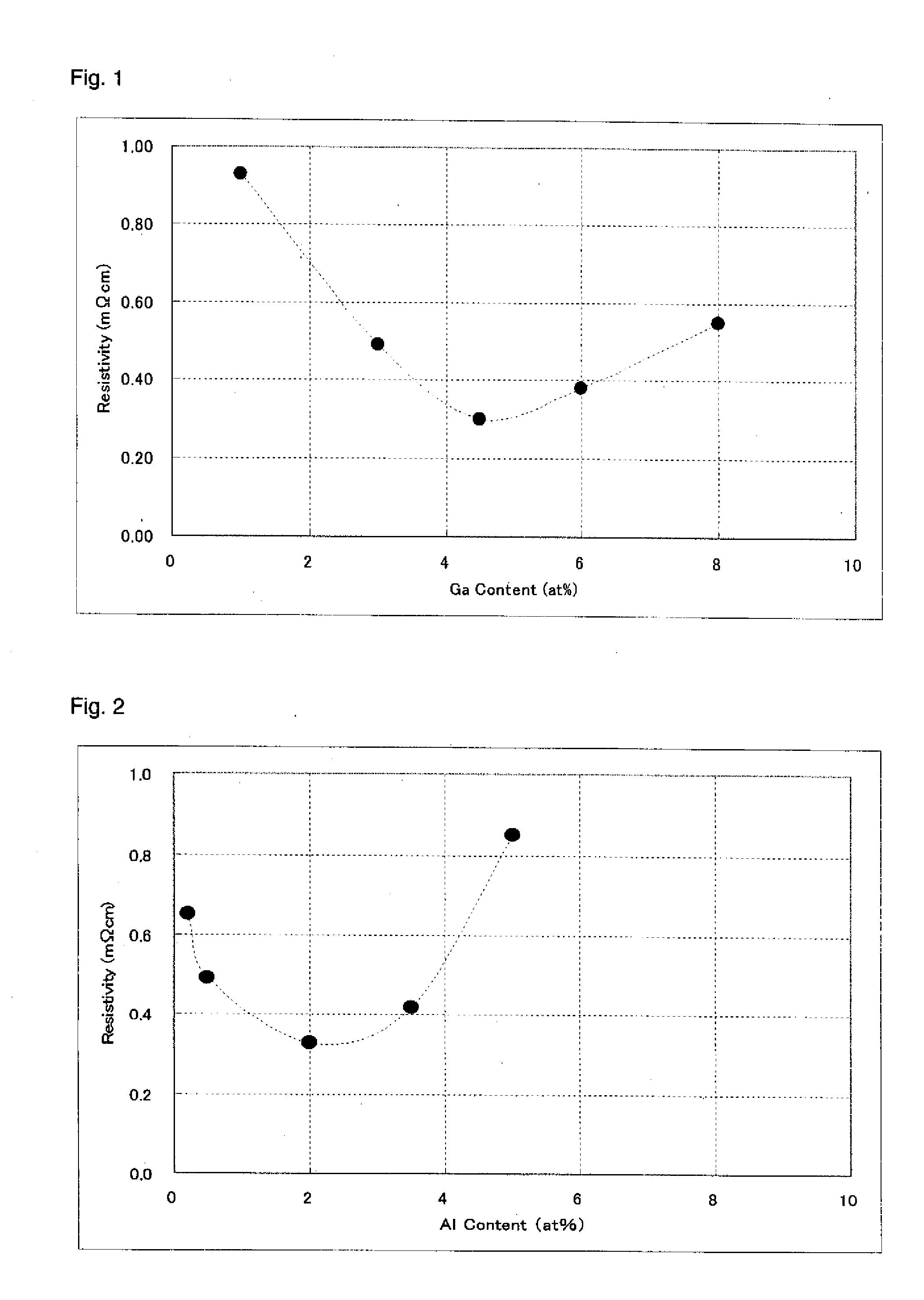 Zinc Oxide Based Transparent Electric Conductor, Sputtering Target for Forming of the Conductor and Process for Producing the Target