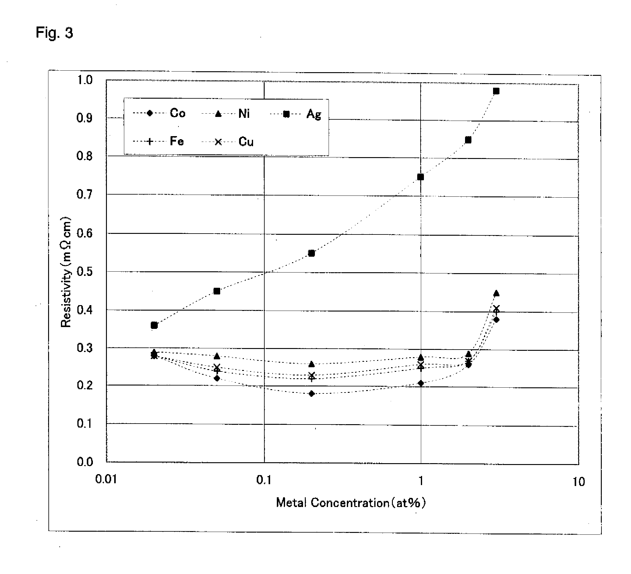 Zinc Oxide Based Transparent Electric Conductor, Sputtering Target for Forming of the Conductor and Process for Producing the Target