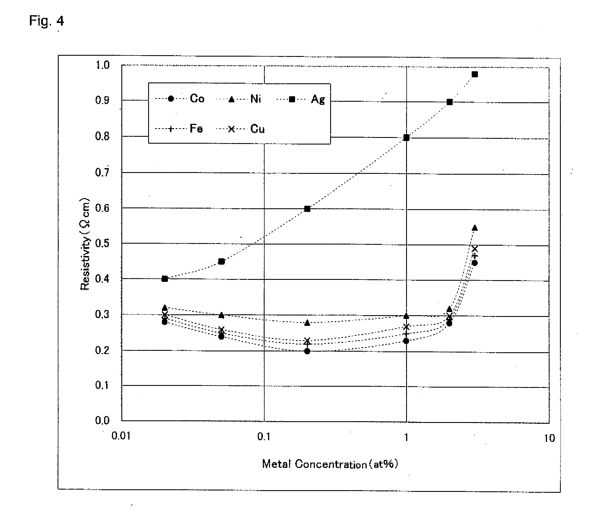 Zinc Oxide Based Transparent Electric Conductor, Sputtering Target for Forming of the Conductor and Process for Producing the Target