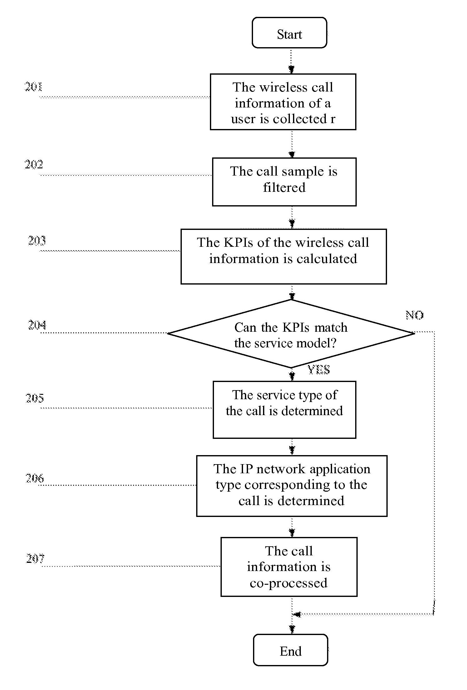 Method and device for classifying wireless data service