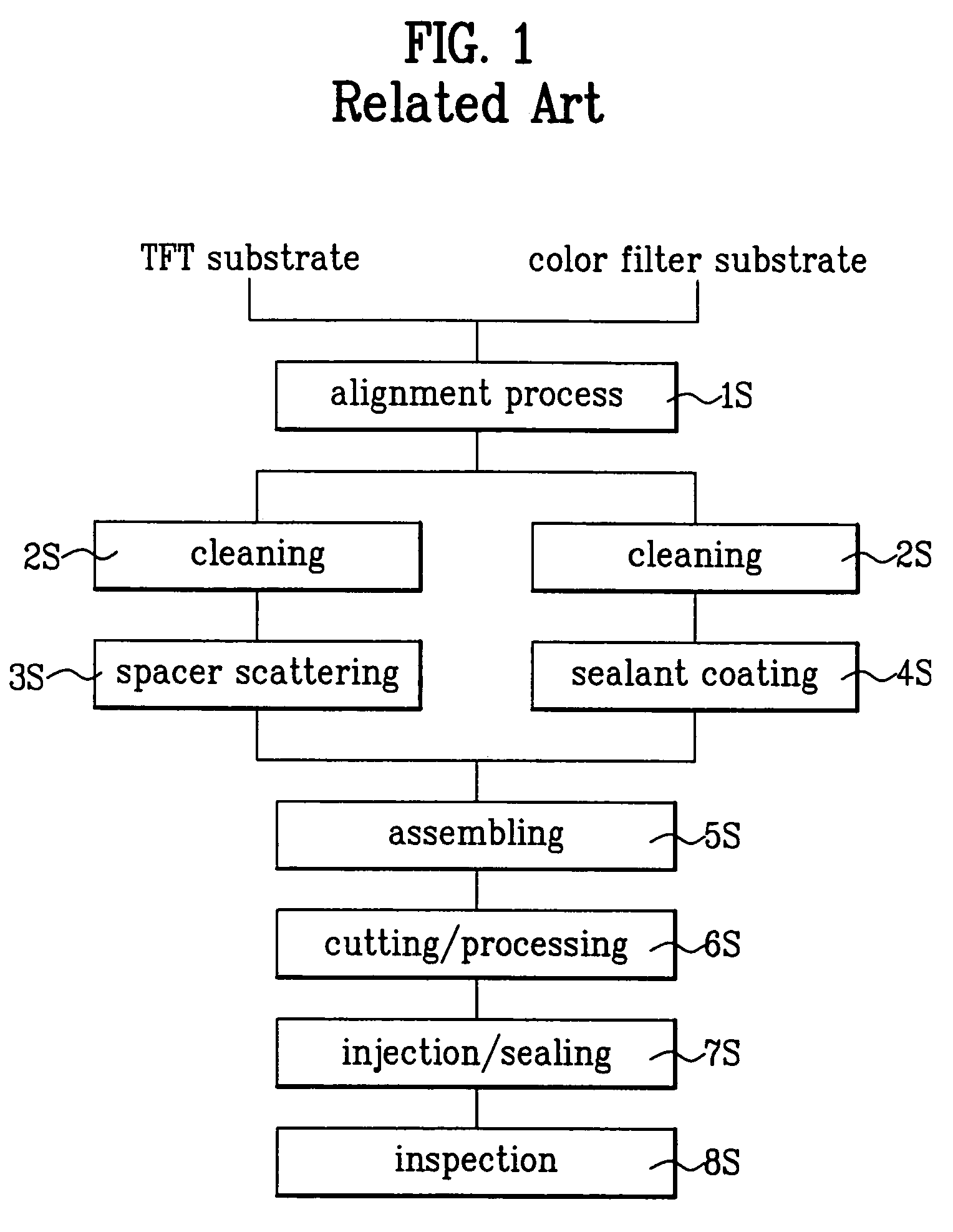 Liquid crystal panel, apparatus for inspecting the same, and method of fabricating liquid crystal display thereof