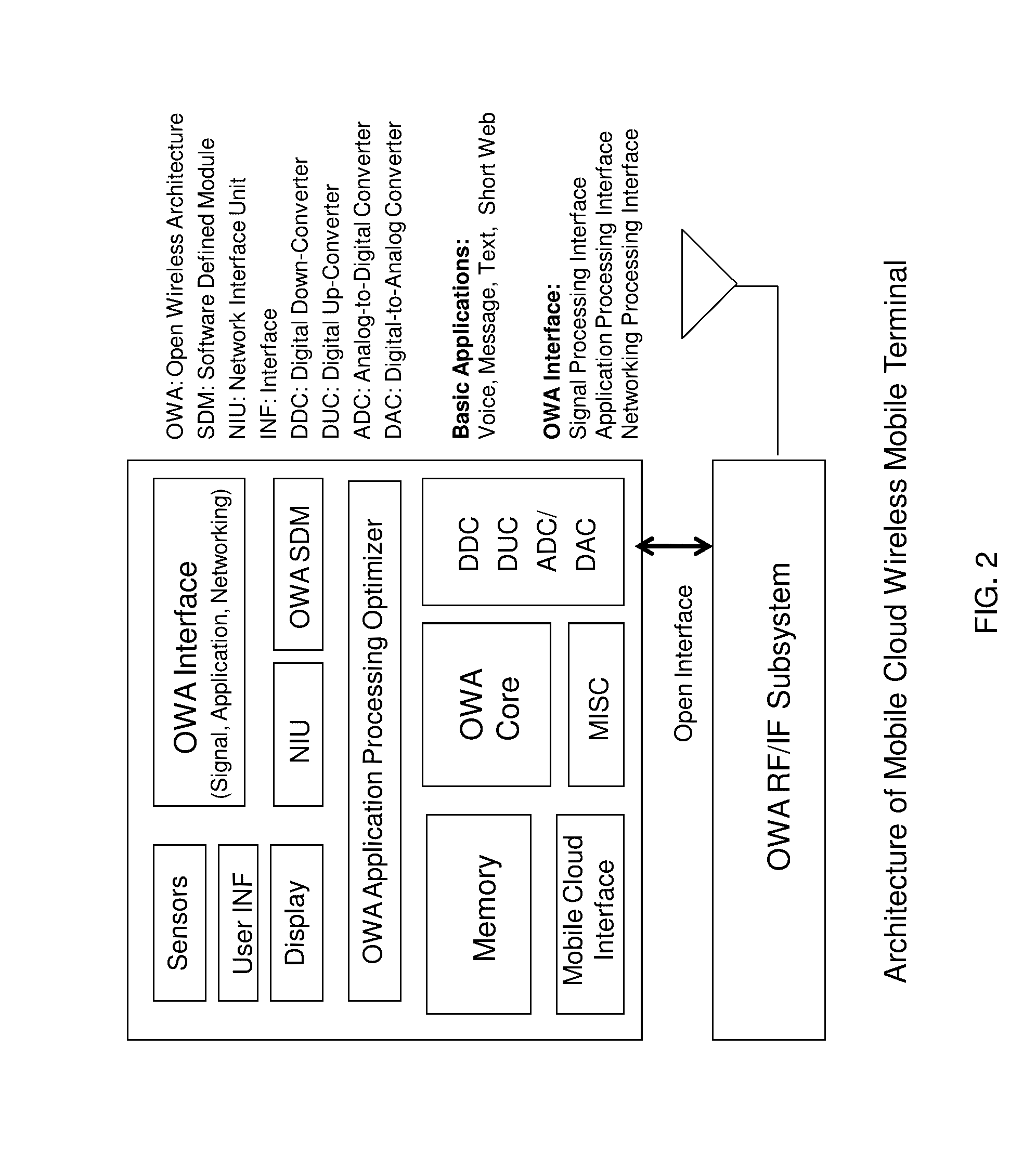 Open wireless architecture (OWA) mobile cloud infrastructure and method