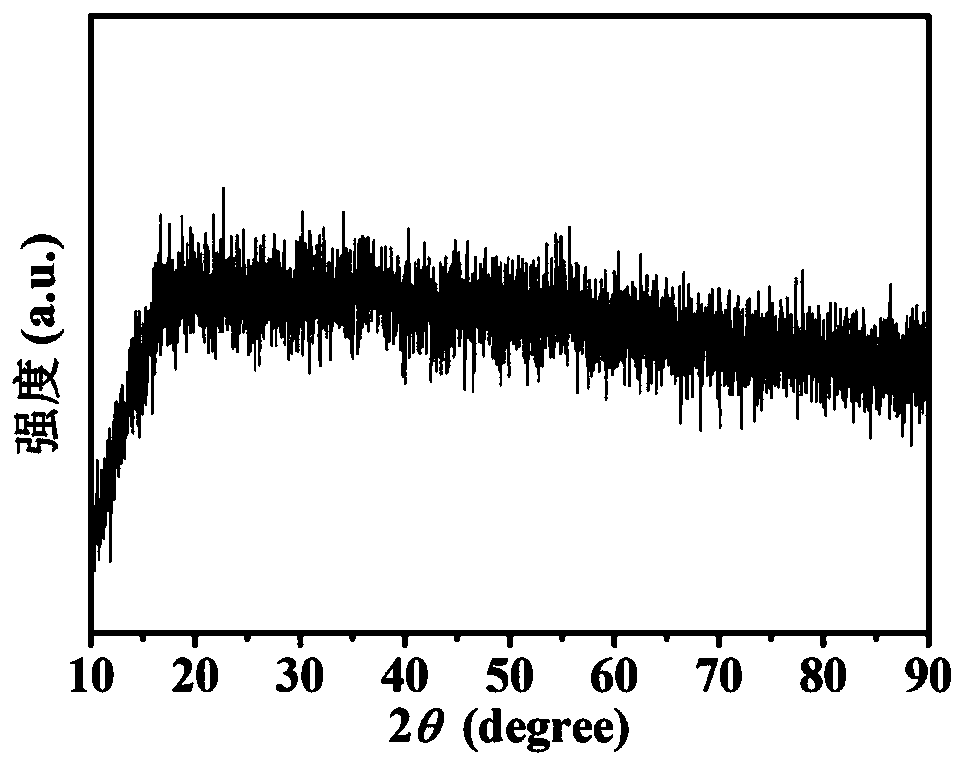 Amorphous cobalt sulfide nanowire and preparation method thereof