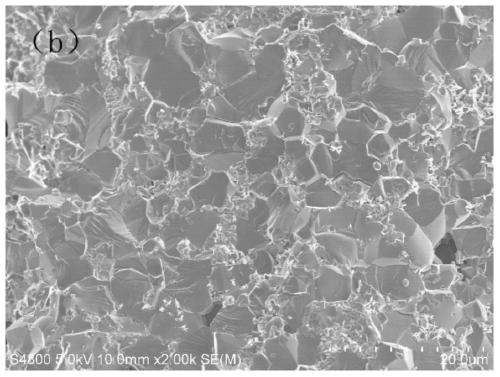 Zinc oxide pressure-sensitive ceramic material and preparation method thereof