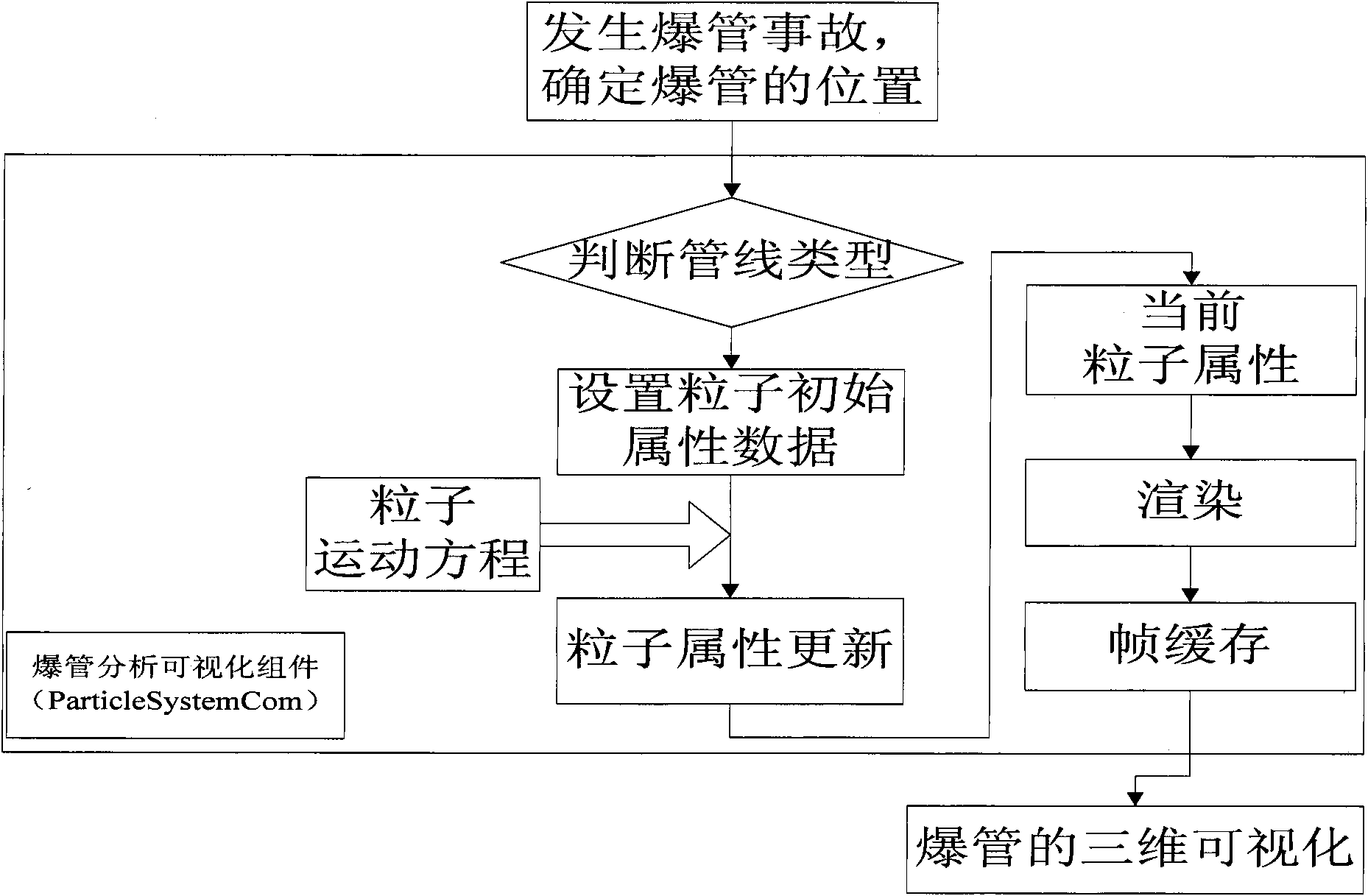 Method for analyzing cartridge igniter of city integrated pipe network in three-dimensional visual environment