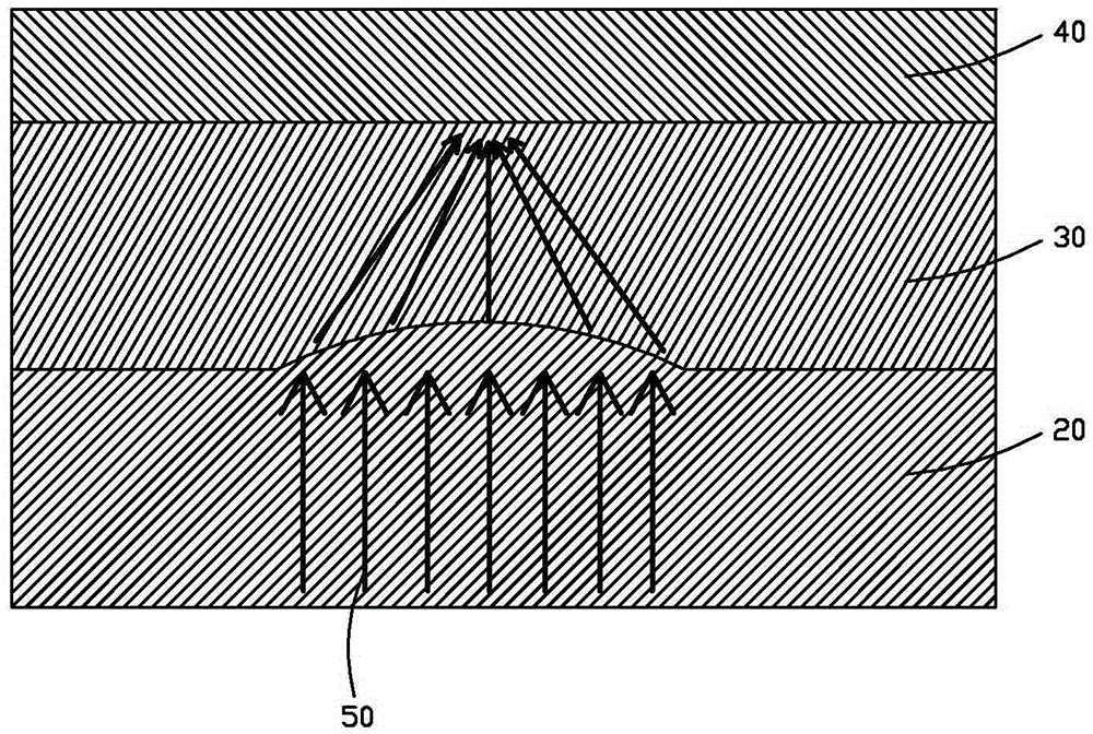 Polysilicon production method capable of controlling the growth direction of polysilicon