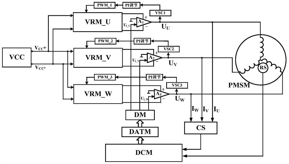 A real-time voltage regulator circuit for permanent magnet synchronous motor drive control based on silicon carbide/gallium nitride mosfet