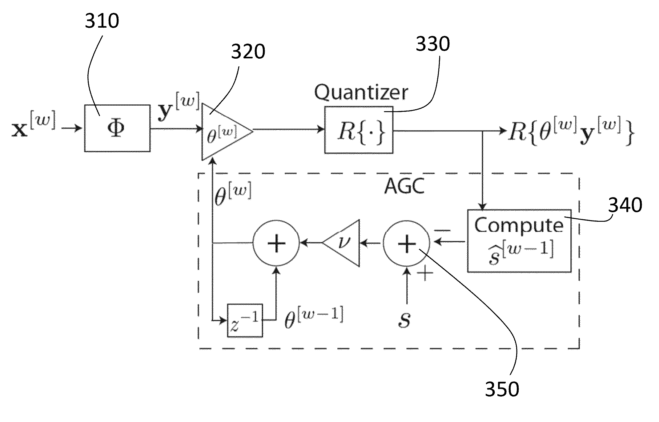 Method and apparatus for automatic gain control for nonzero saturation rates