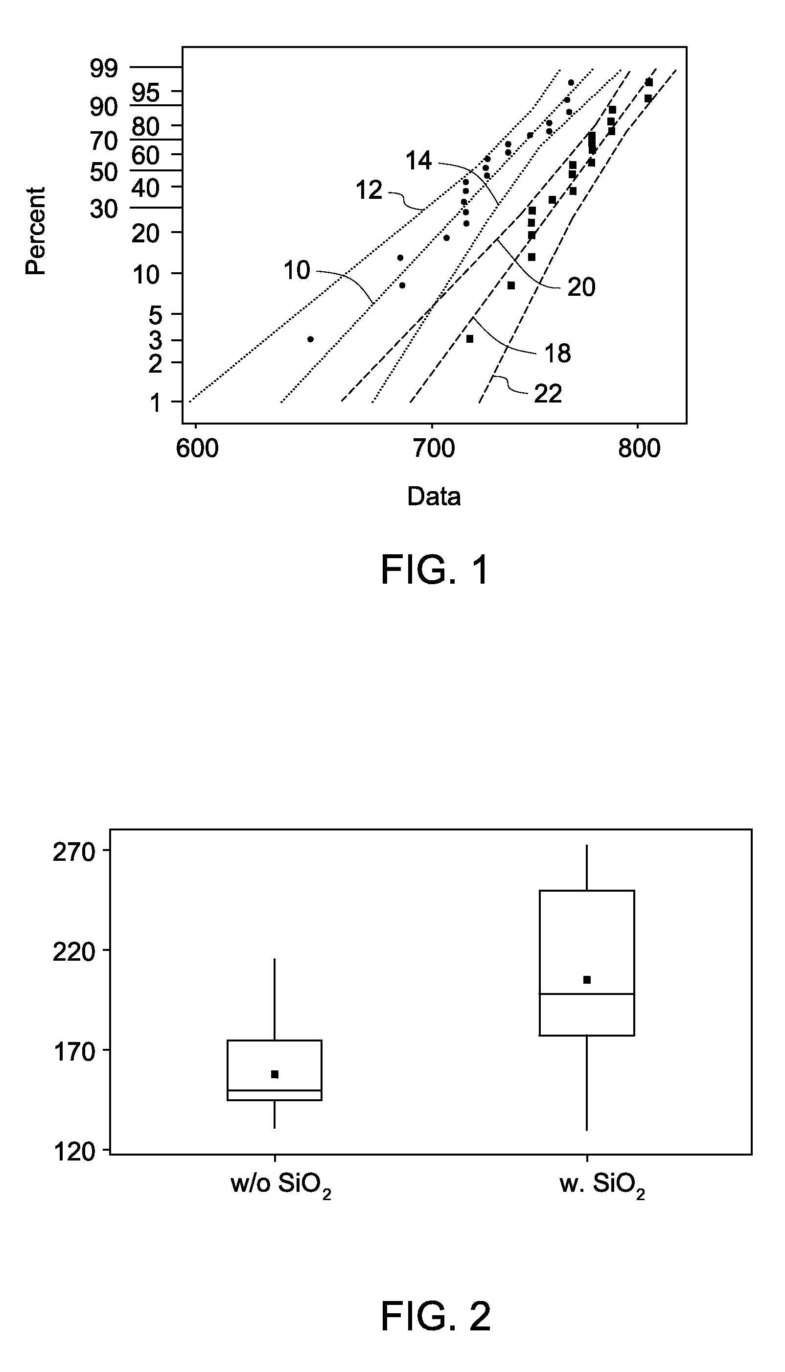 Coated polymer dielectric film