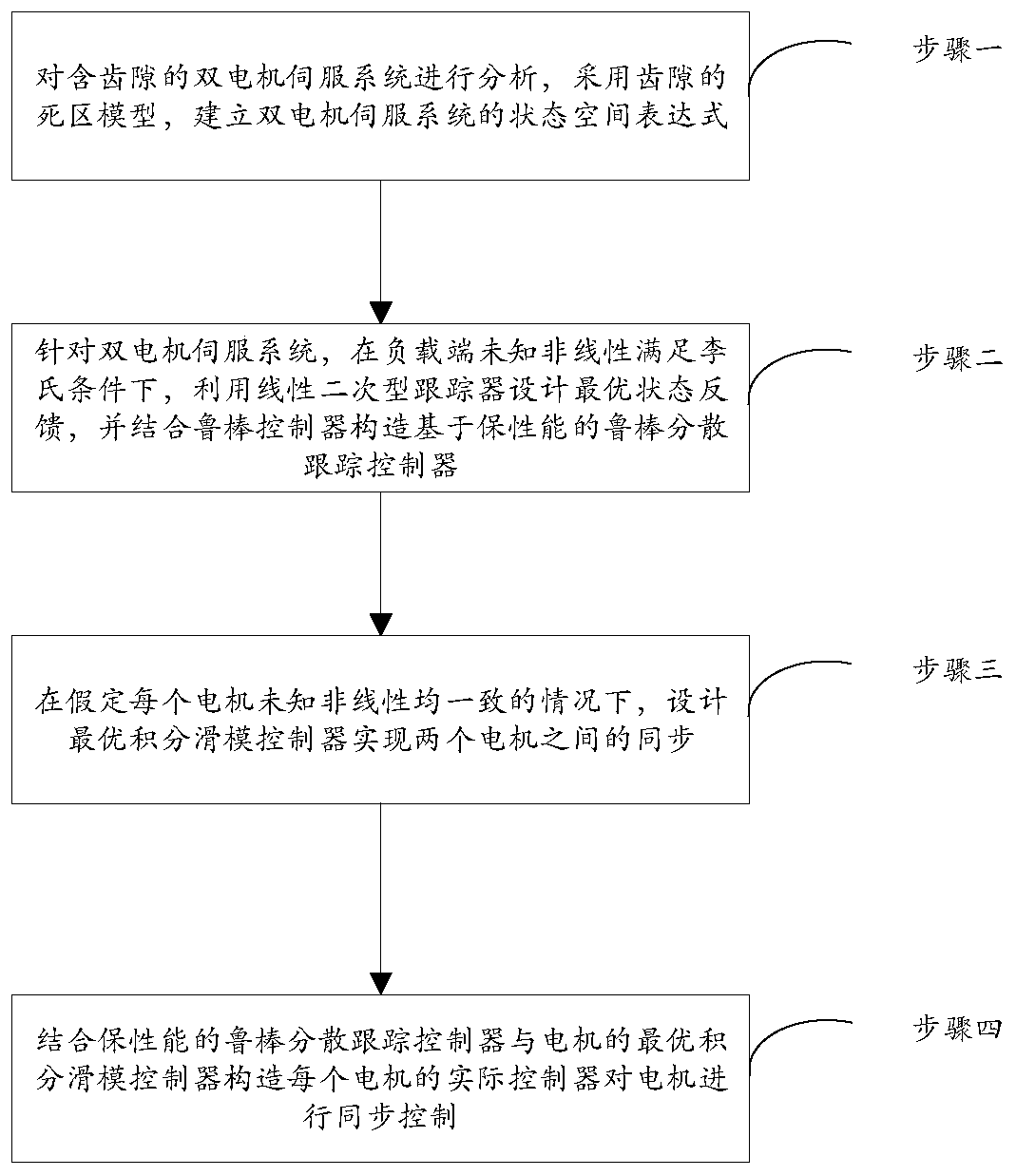 A performance-guaranteed robust decentralized control method for a dual-motor servo system