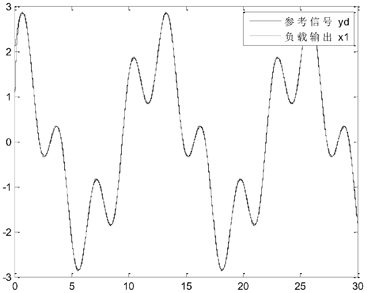 A performance-guaranteed robust decentralized control method for a dual-motor servo system