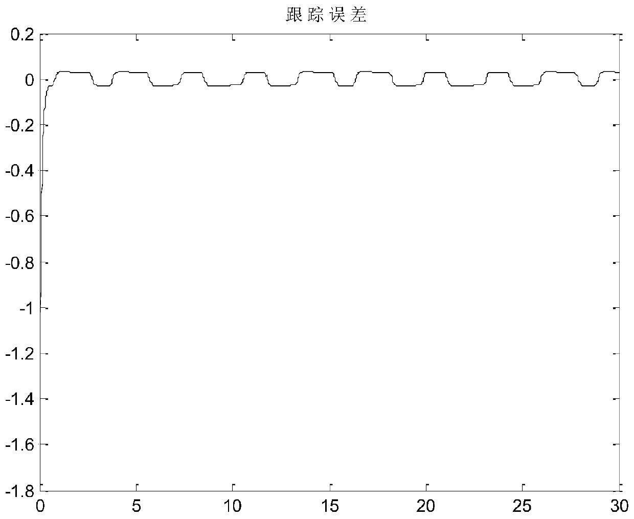 A performance-guaranteed robust decentralized control method for a dual-motor servo system