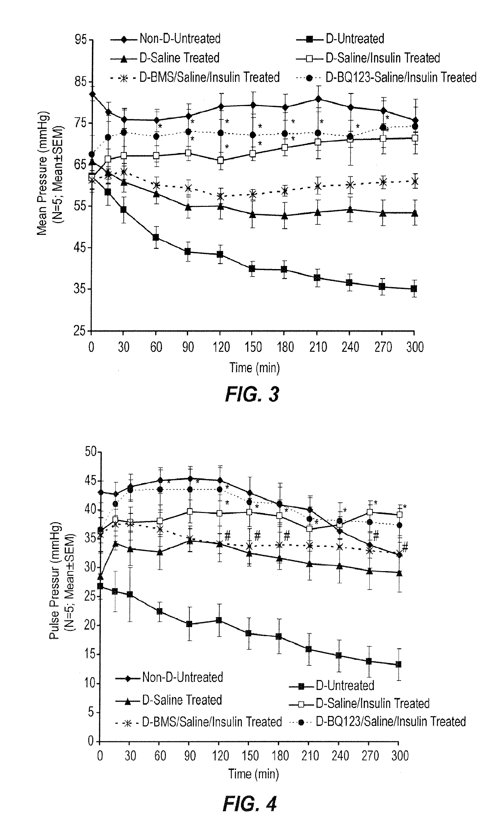 Method and Composition for Treating Diabetic Ketoacidosis