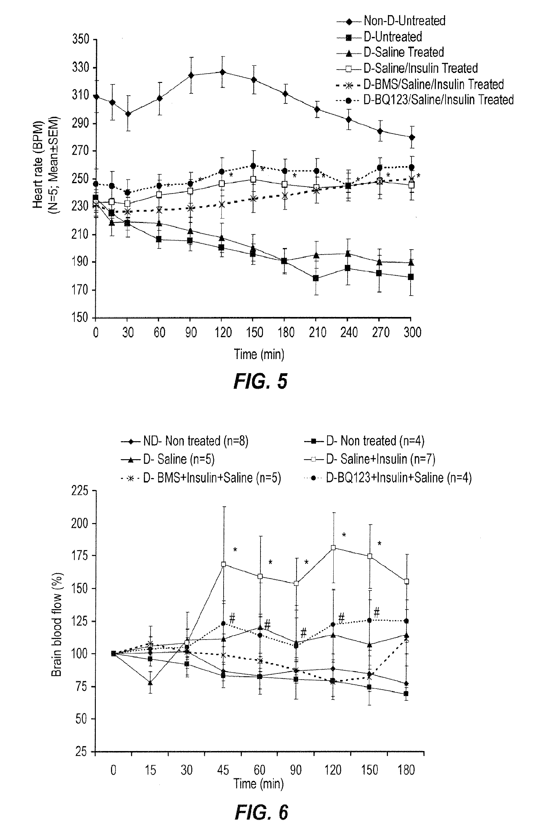 Method and Composition for Treating Diabetic Ketoacidosis