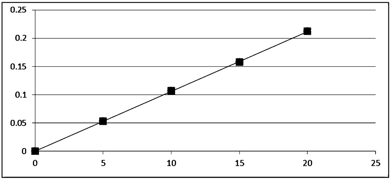 Method for measuring phosphorus concentration in water body to be detected