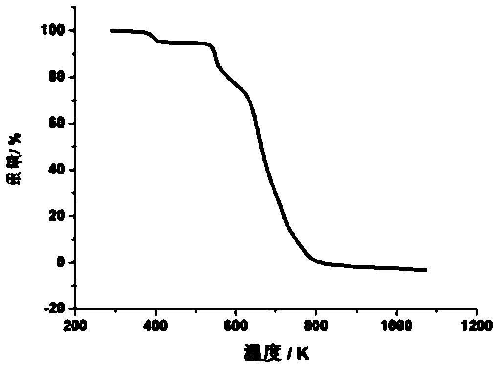 A kind of binuclear cadmium organic framework complex and its preparation method and application