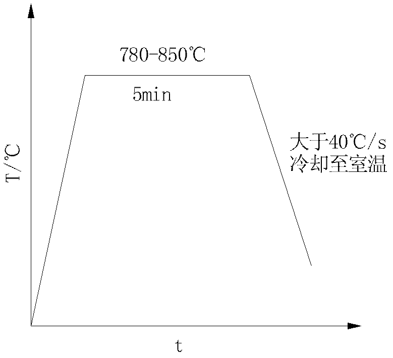 A kind of preparation method of dual-phase hot forming steel