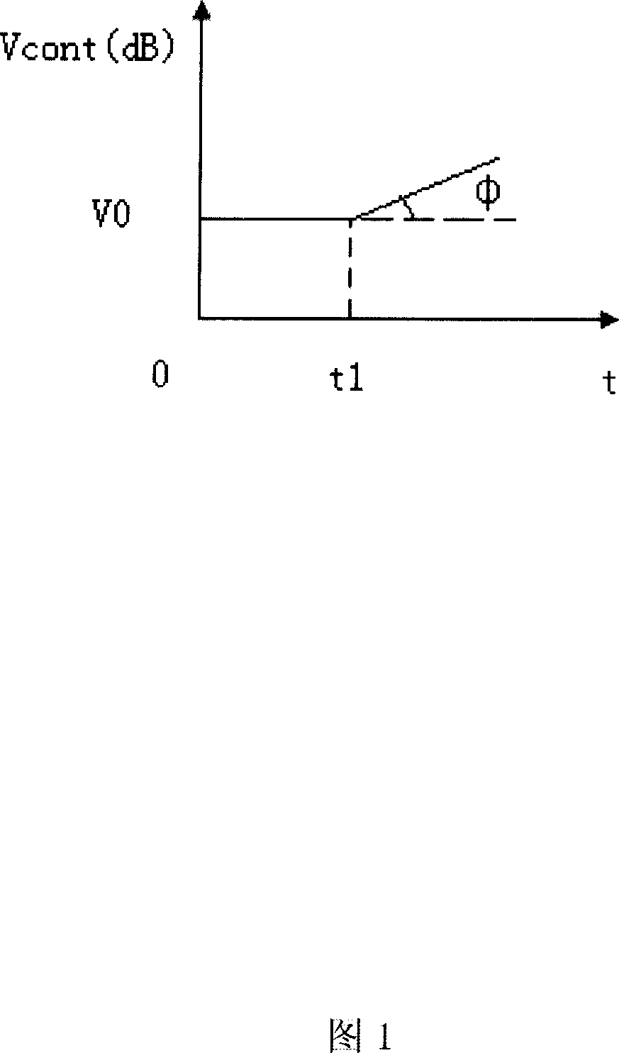 Gain compensating method for flaw detector