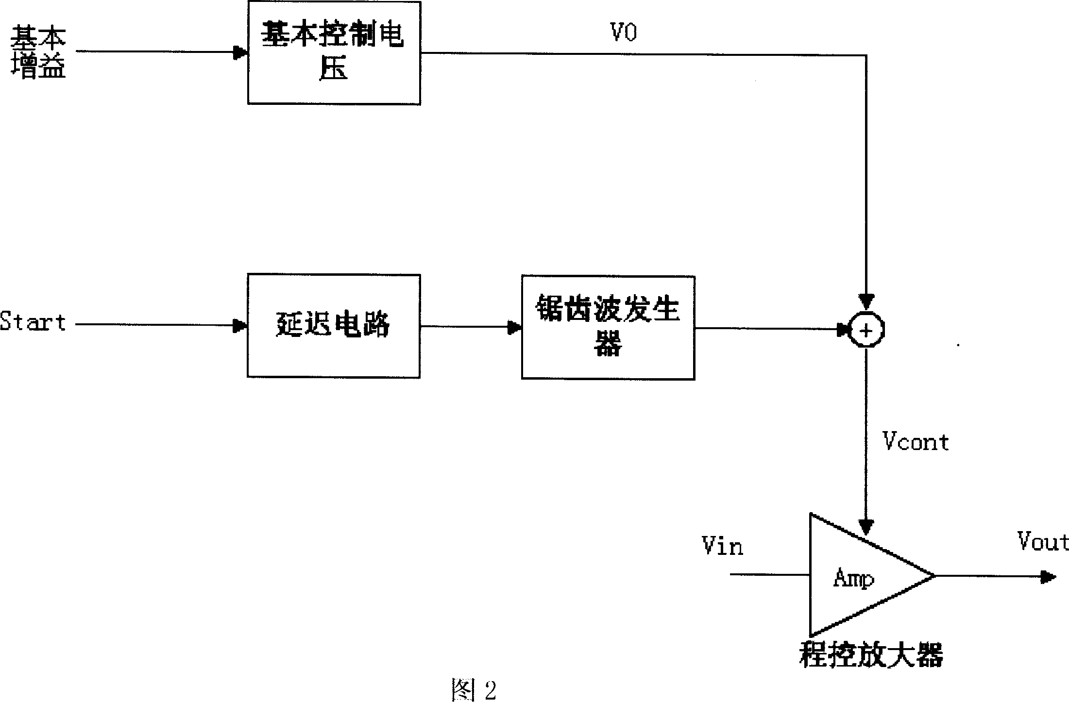 Gain compensating method for flaw detector