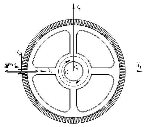 Method for processing face gear