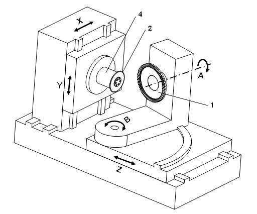 Method for processing face gear