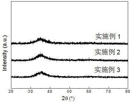 A kind of magnesium-based amorphous alloy solder for magnesium alloy brazing and preparation method thereof