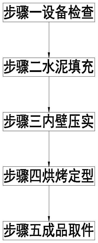 Sewage pipe forming and manufacturing method