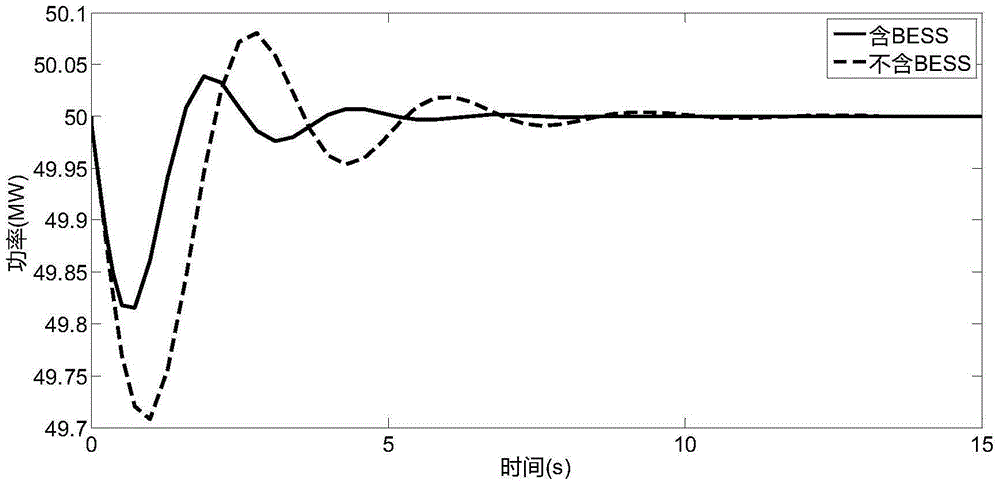 Method for controlling participation of battery energy storage system in power grid secondary frequency modulation