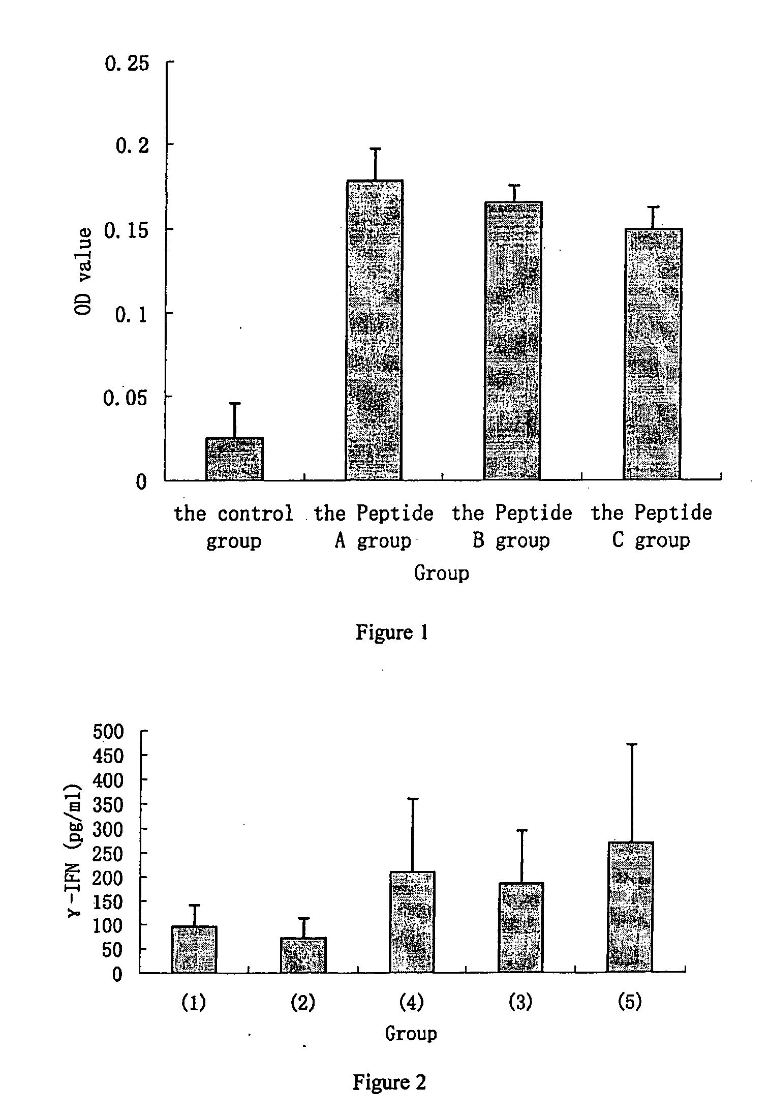 Peptides for Preventing or Treating Liver Damage