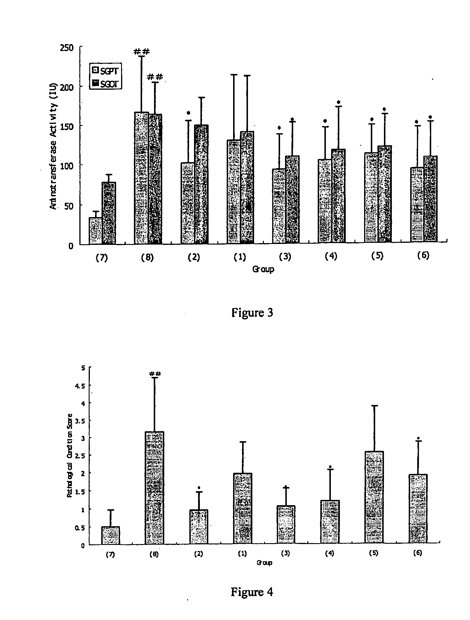 Peptides for Preventing or Treating Liver Damage