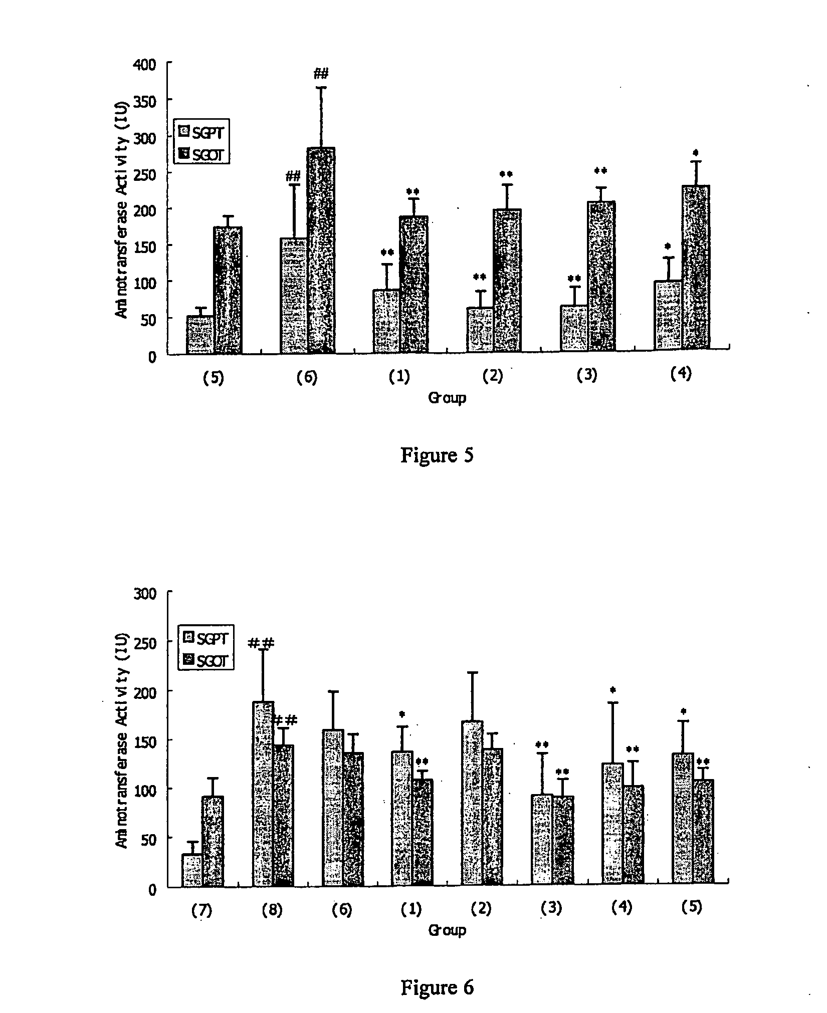 Peptides for Preventing or Treating Liver Damage