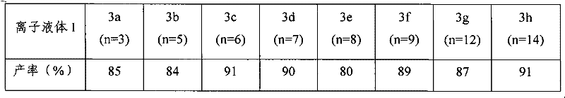 Preparation method of imidazole chiral ionic liquid replaced by C-2