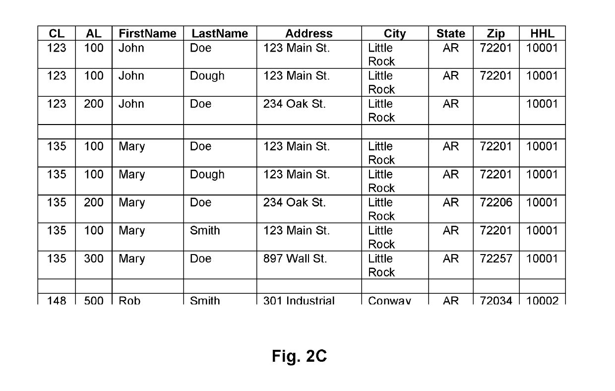 System and Method for Improving Computational Efficiency of Consumer Databases Utilizing Household Links