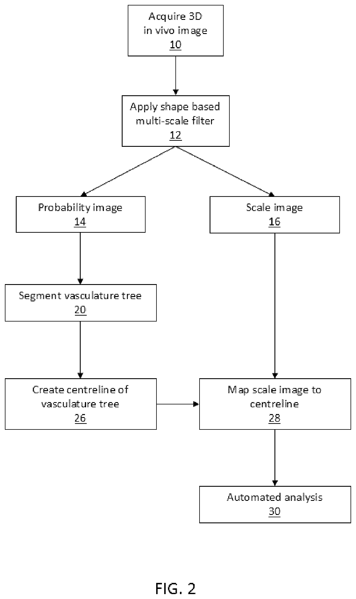 Method and system for imaging