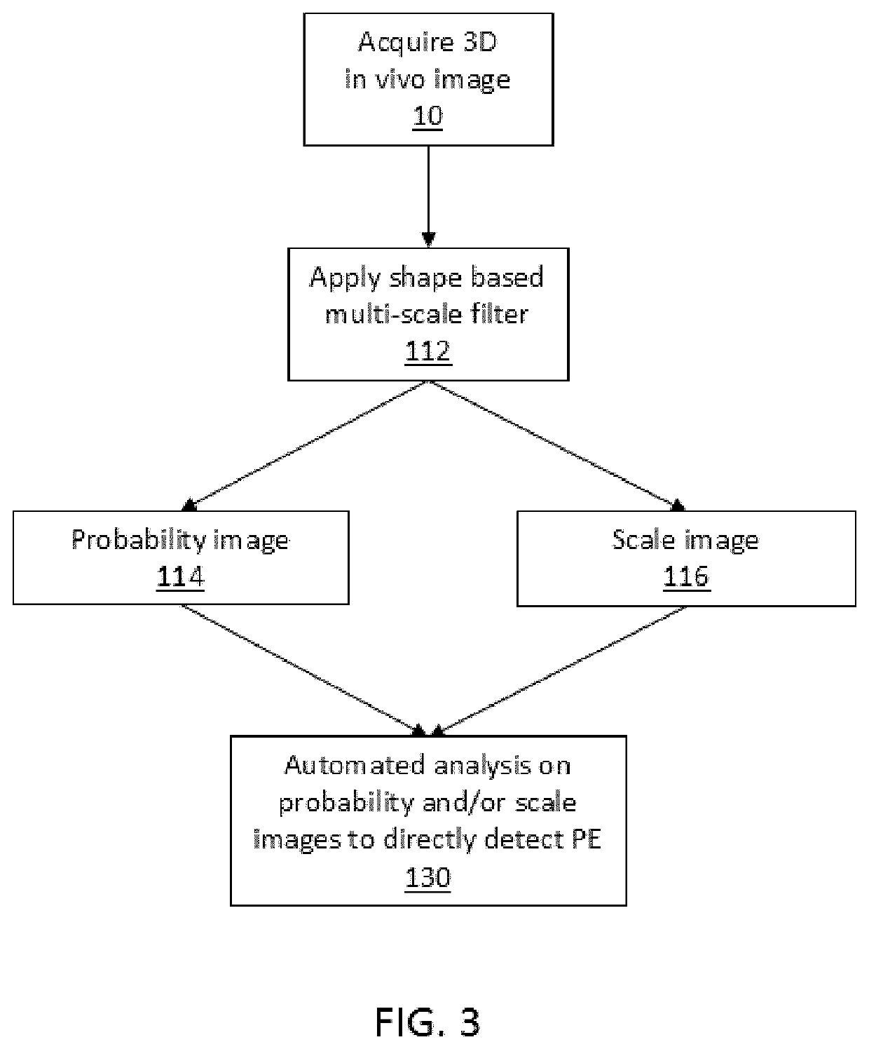 Method and system for imaging