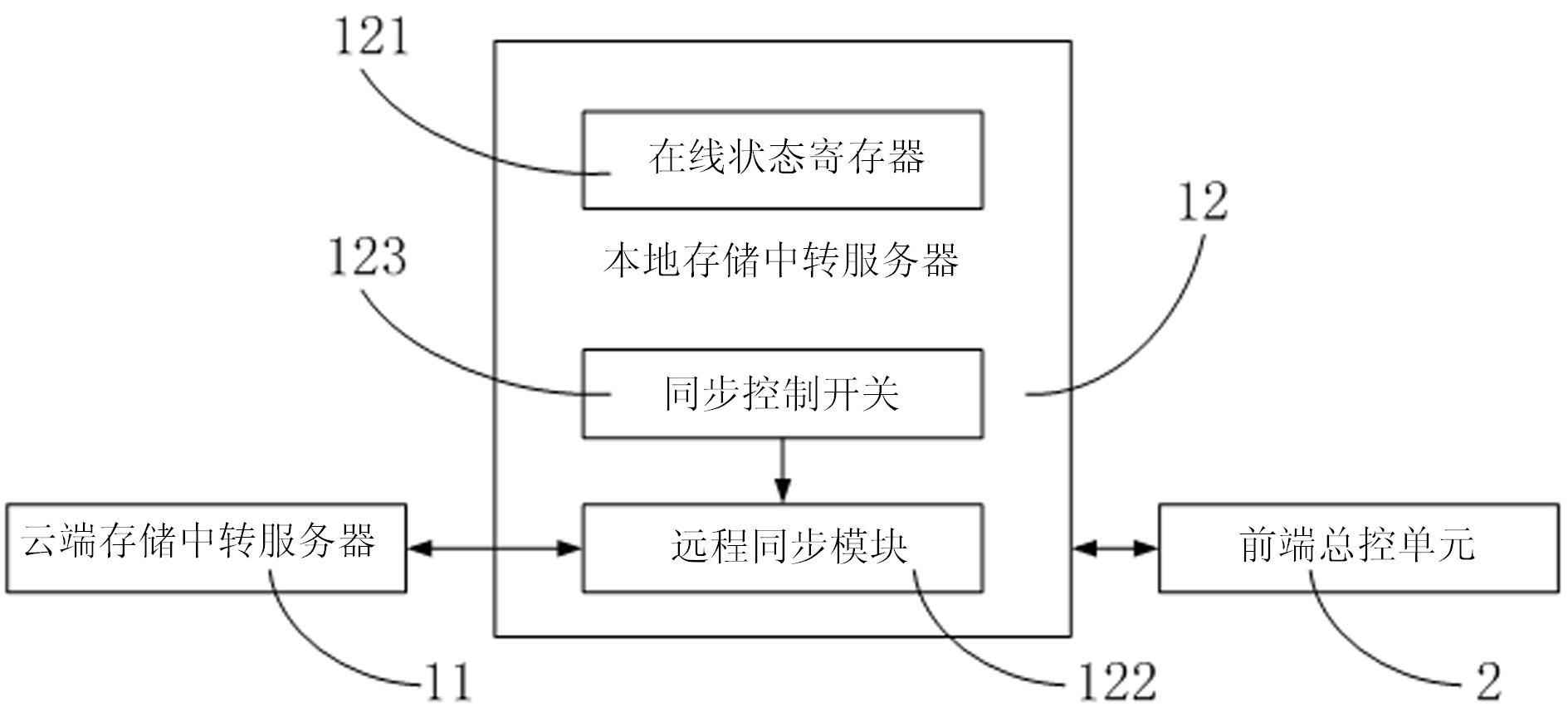 Intelligent household control system based on cloud service network