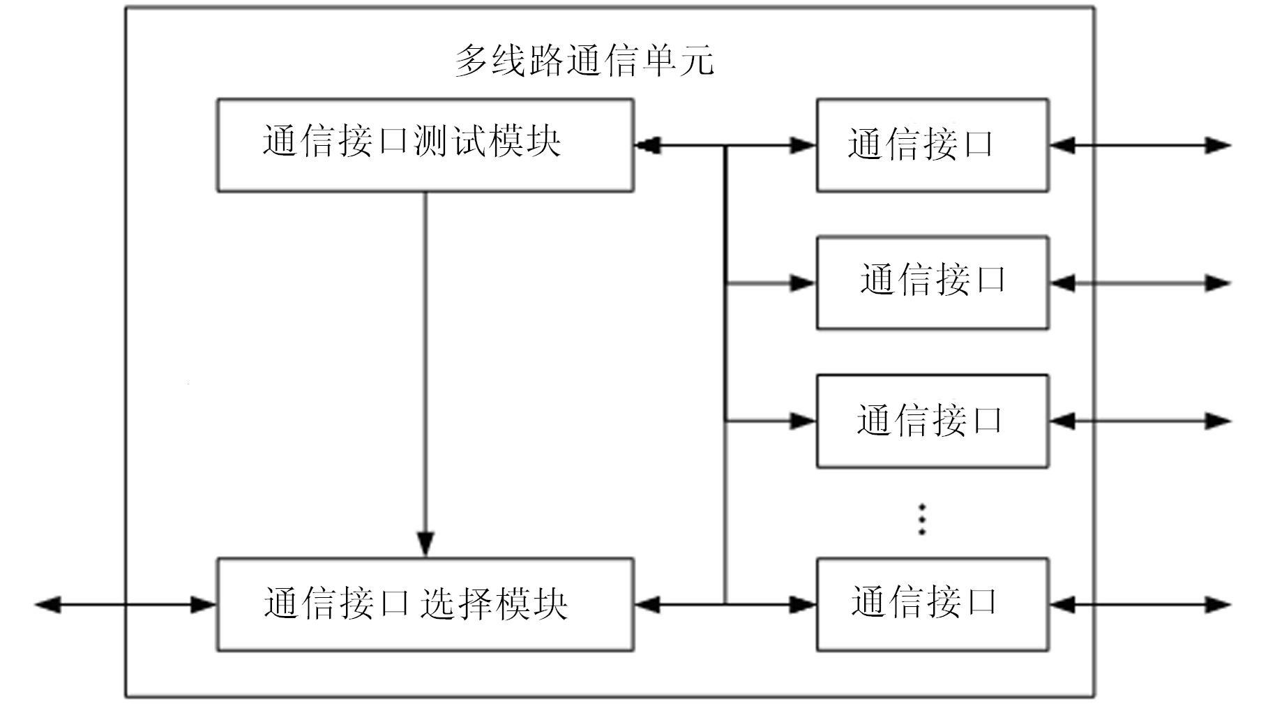 Intelligent household control system based on cloud service network