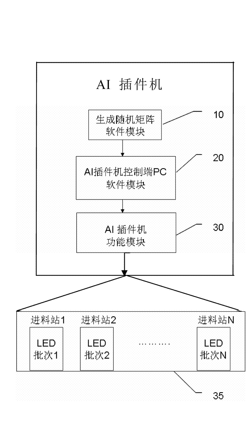 LED module-based random matrix lamp mixing method and system device thereof