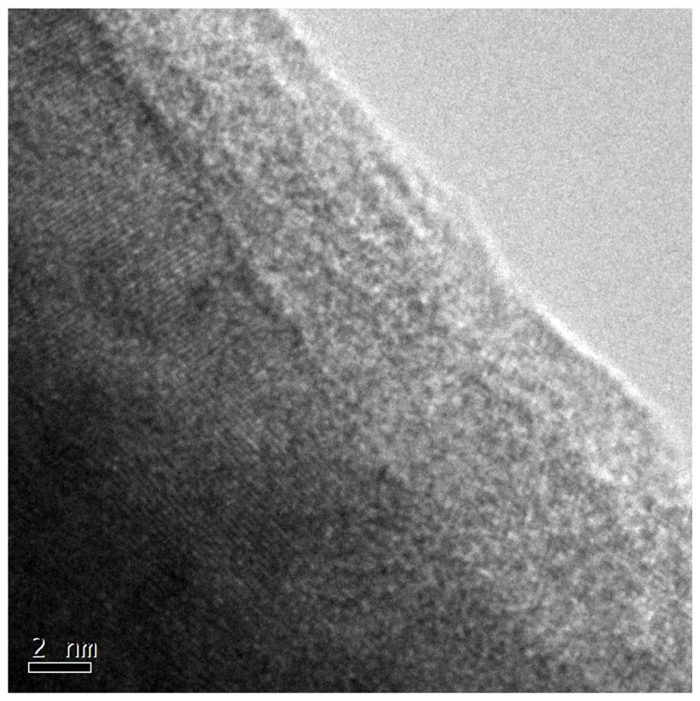 Preparation method of modified high-nickel ternary positive electrode material