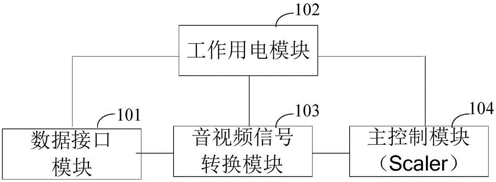 Display terminal