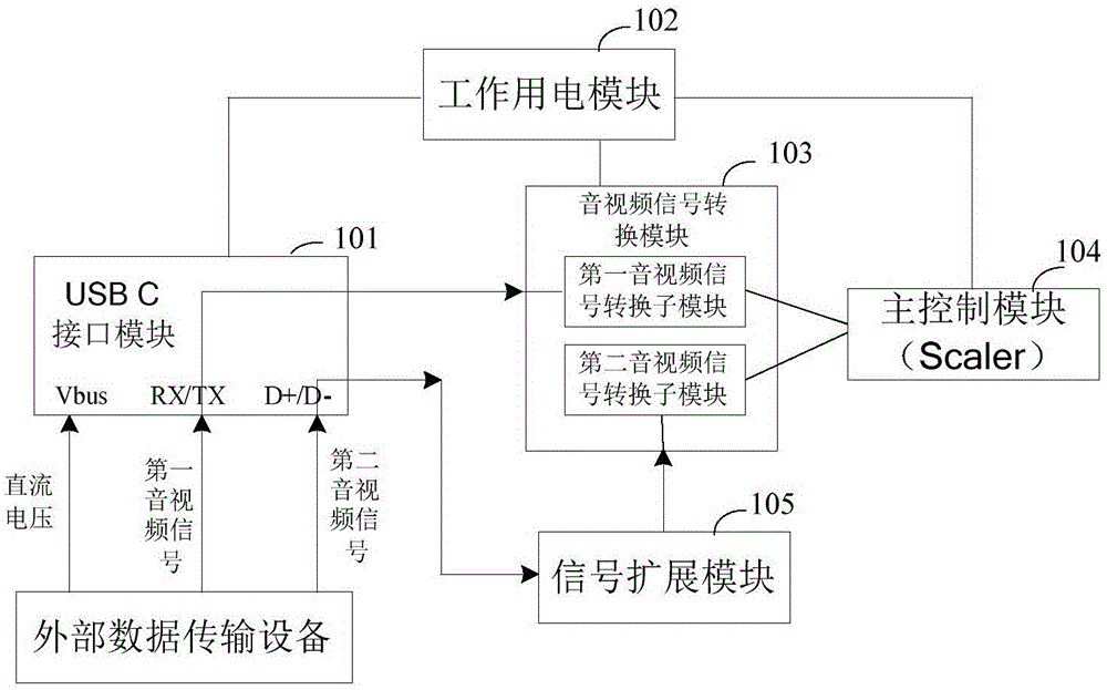 Display terminal