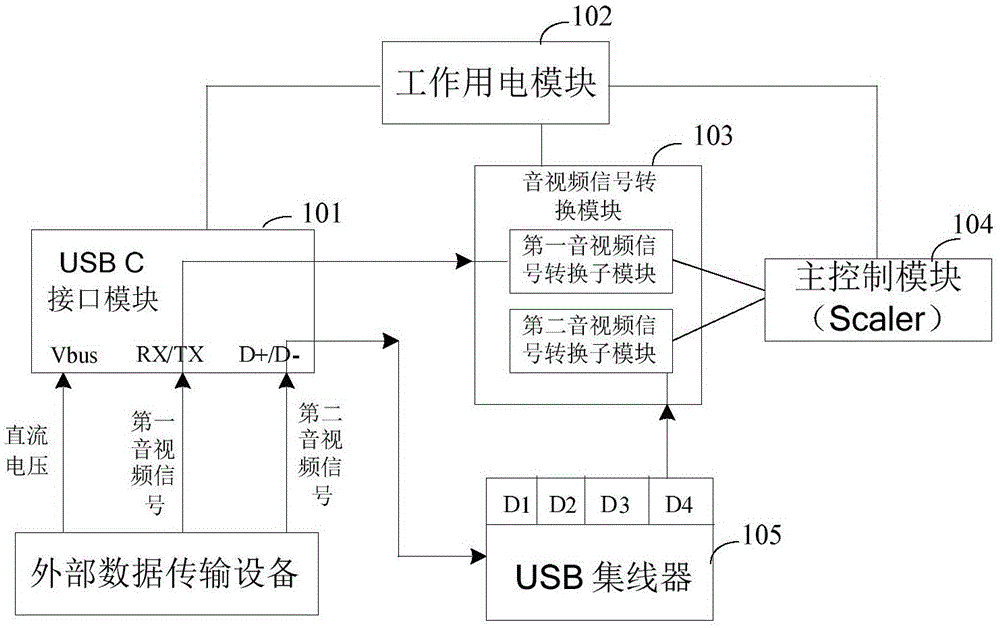 Display terminal