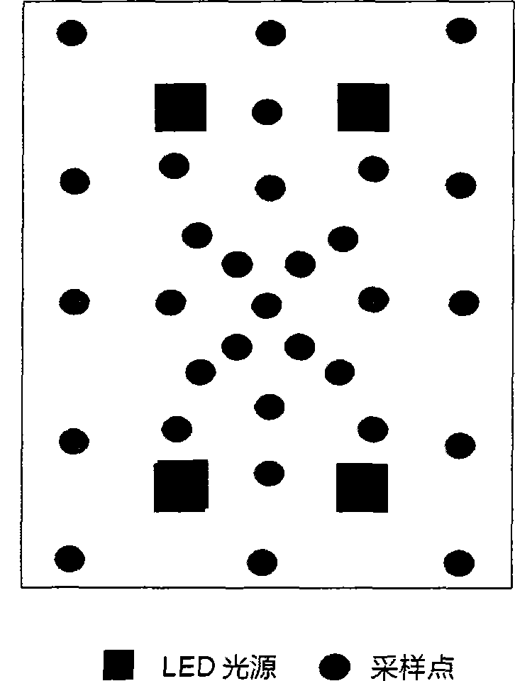 Self-adaptive dynamic fingerprint library construction method of LED visible light indoor positioning system