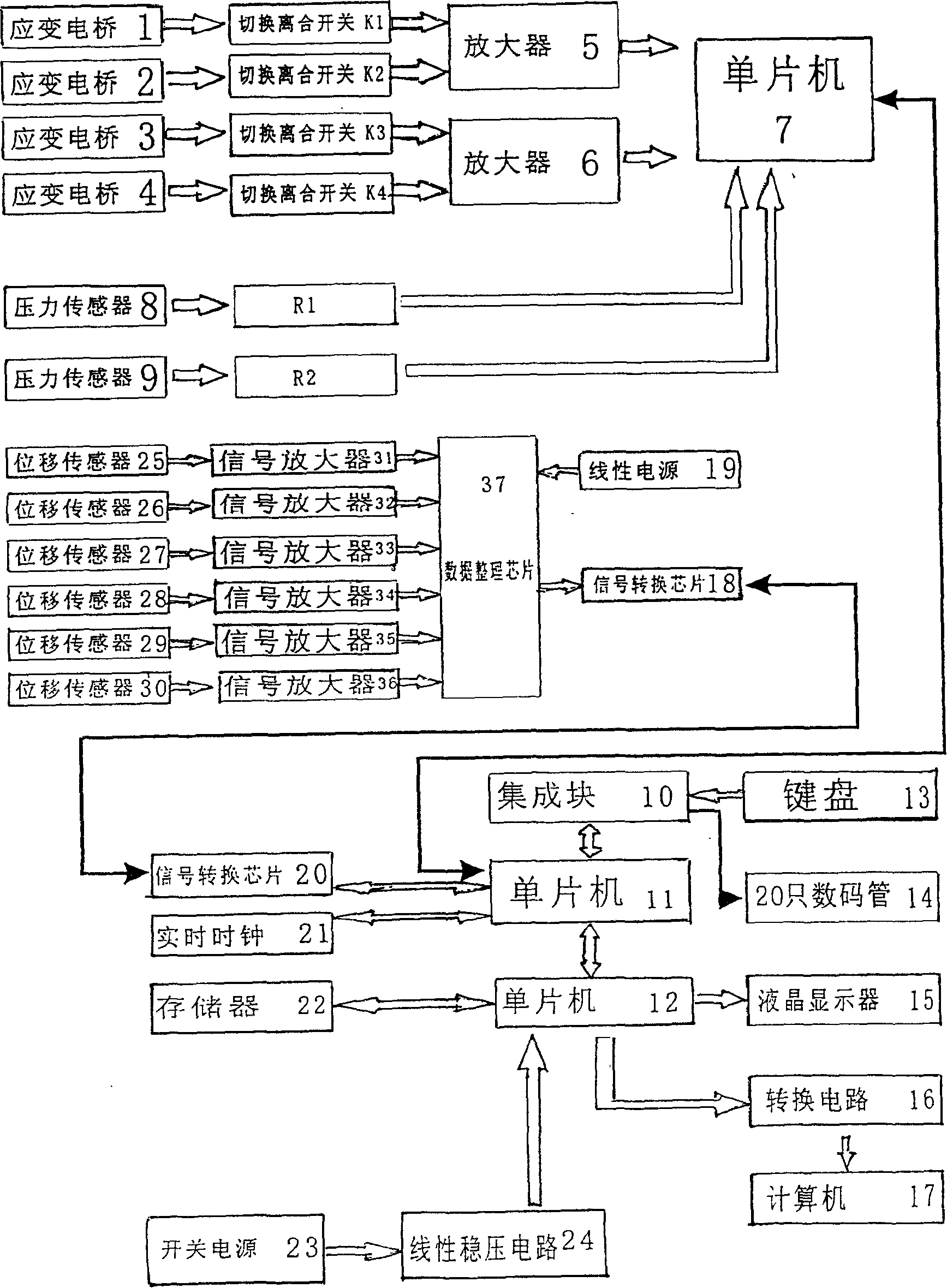 Multi-window data collector for rock-soil mechanics testing