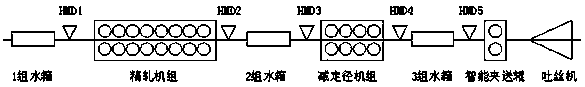 A Judgment Method for Slipping and Broken Steel Bar on High-speed Wire Rod