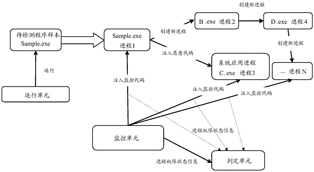 Method and device for detecting baleful programs